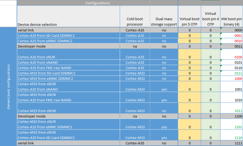 File:MP2 boot mode selection most used configs.png