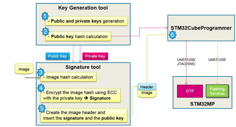 SigningTool.png