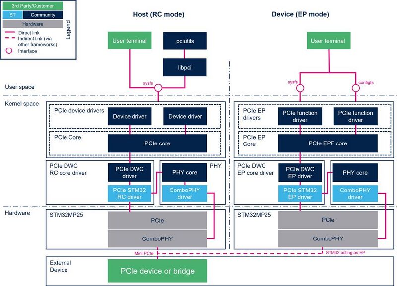 File:PCIe overview.jpg