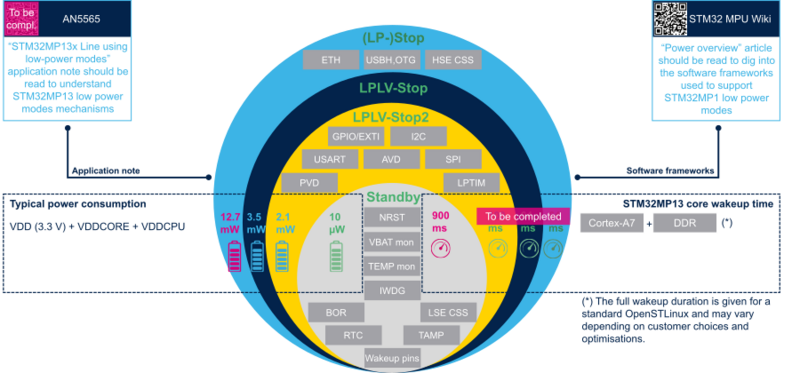 File:STM32MP13 low power modes.png