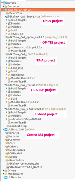 File:OSTL-Project-Structure-Annotated.png