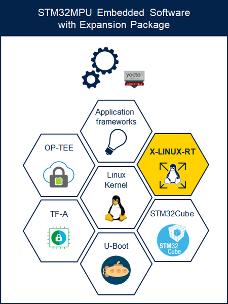 File:RT Expansion Package In STM32MPU Embedded Software.png